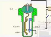 【汽车】汽车水温报警系统工作原理｜公益课（罗卫东）