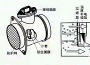 【汽车】空气流量计｜公益课（张杰）