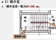 【建筑】楼梯宽度设计｜公益课（崔文颖 刘畅）