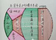 辽宁省本溪市县区邻接关系图（王中原）