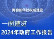 2024年政府工作报告，一图速览！